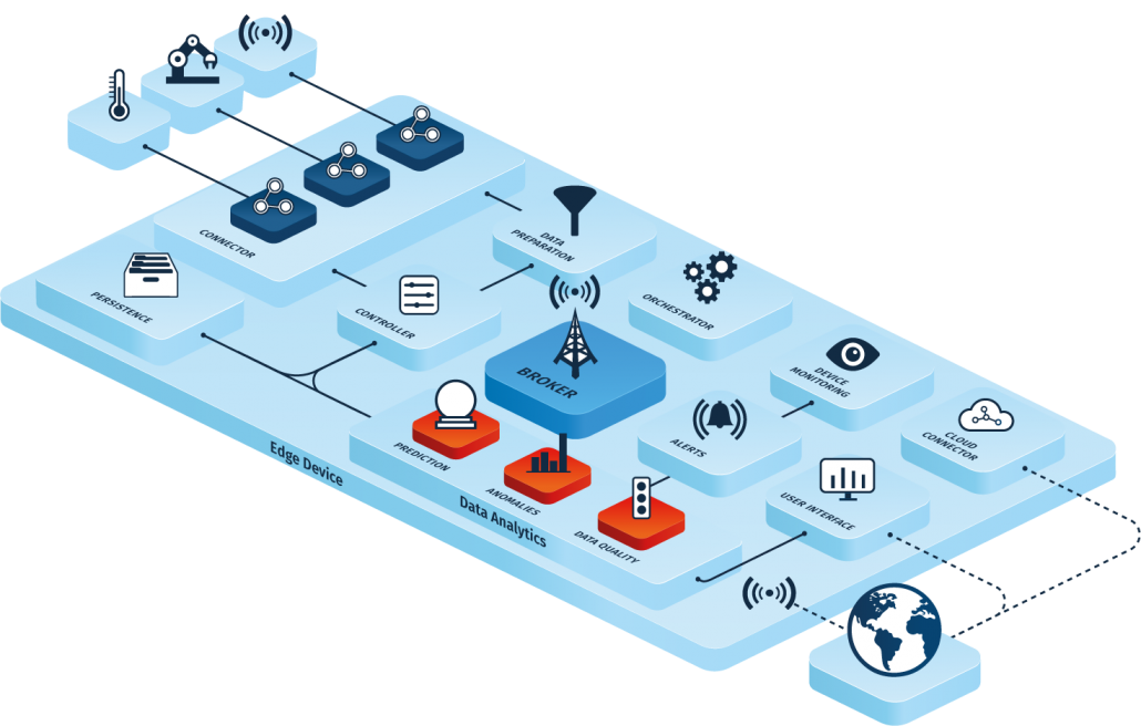 Atr Software IoT Gateway | ATR Software GmbH | Neu-Ulm