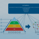 Das Schaubild zeigt die Entwicklung von der Digitalisierungspyramide hin zu dem moderneren Ansatz der vernetzten Prozesse.